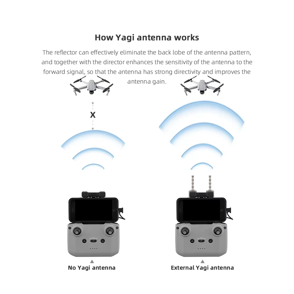 Antena BRDRC-Yagi para control - Drone Neck Strap avaliação e preço