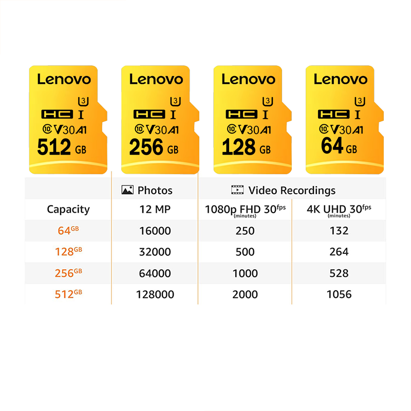 Cartão Micro SD de Alta Veloci - Drone Strobe Light avaliação e preço